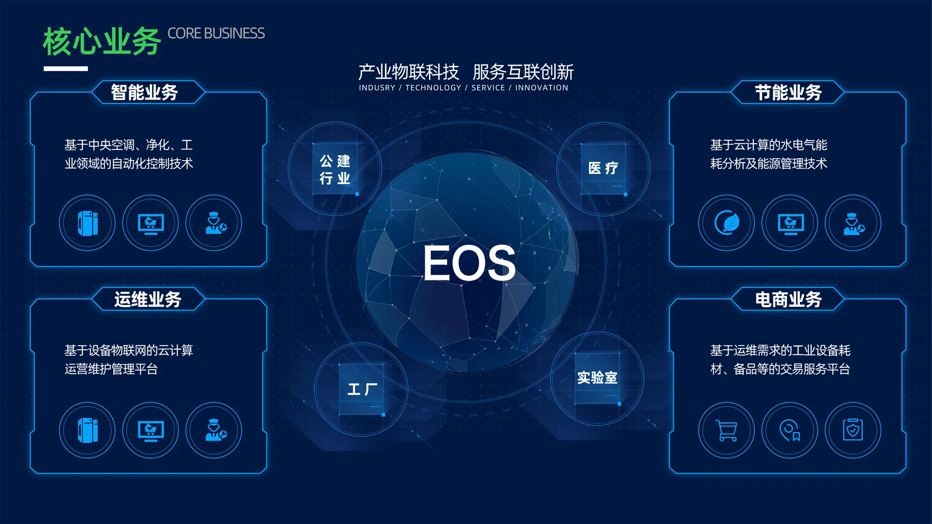 能迪科技核心业务.png
