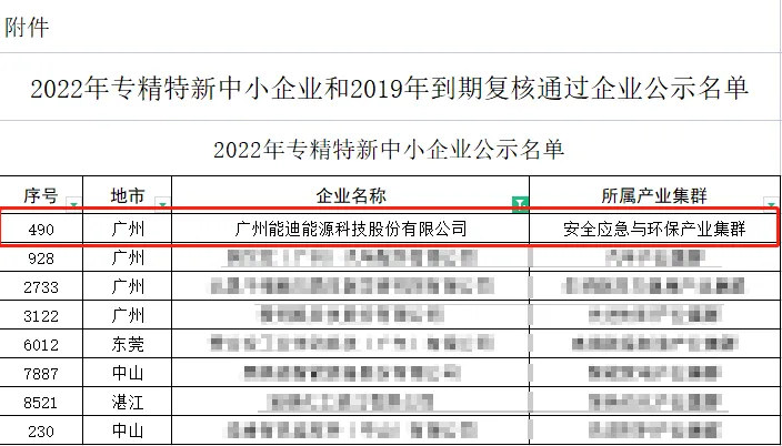 喜讯 | 香港宝典最新版开奖荣获省级“专精特新中小企业”称号
